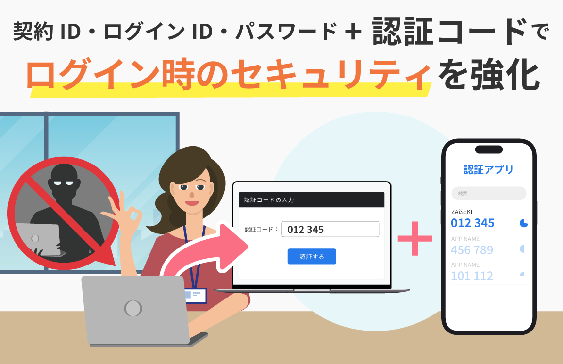 契約ID・ログインID・パスワード＋認証コードでログイン時のセキュリティを強化